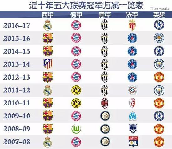 北京国安1-1成都蓉城，赛后评分：北京国安1号排第一.